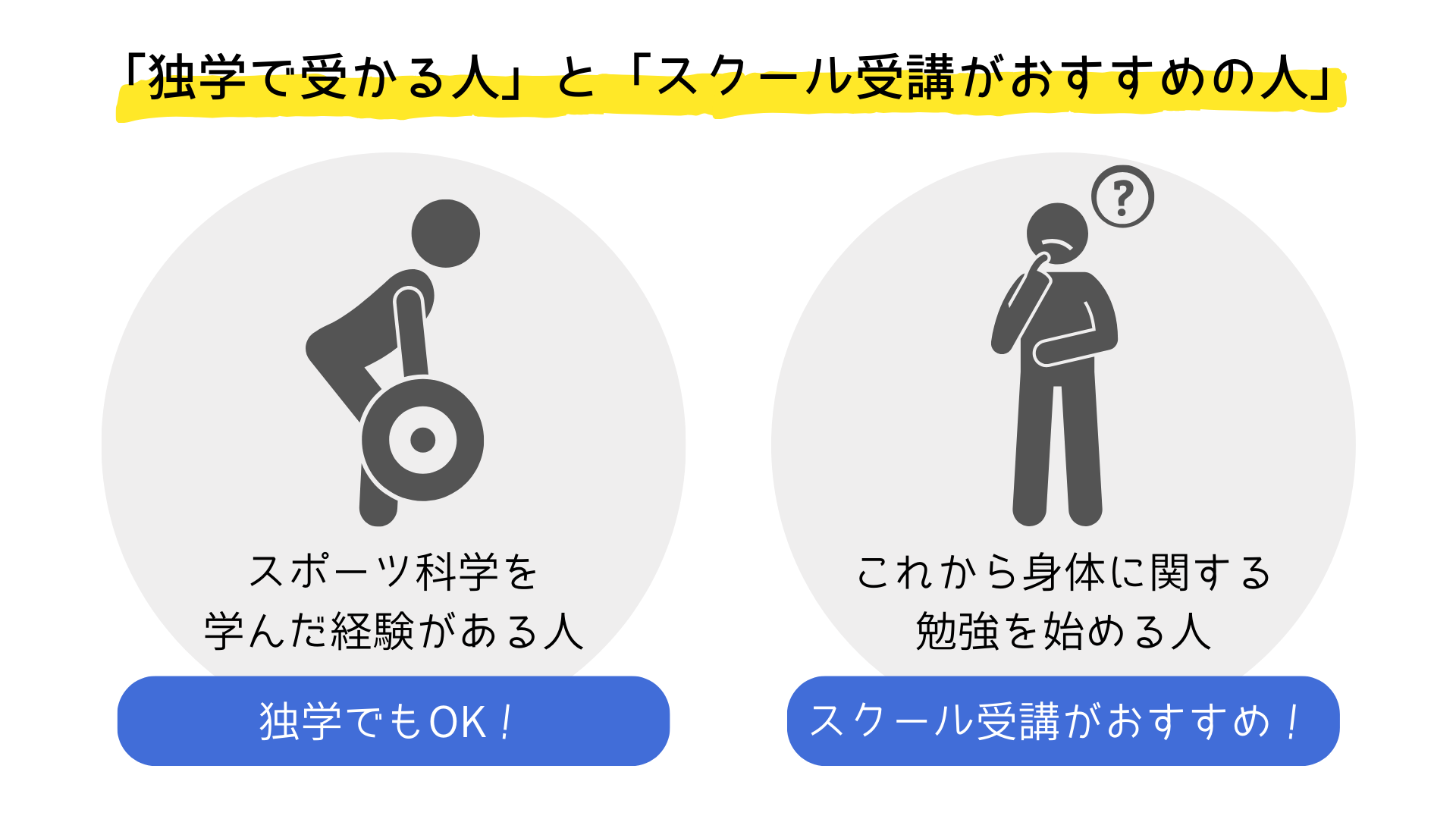 NSCA-CPTに独学で受かる人とスクール受講がおすすめの人の違い 